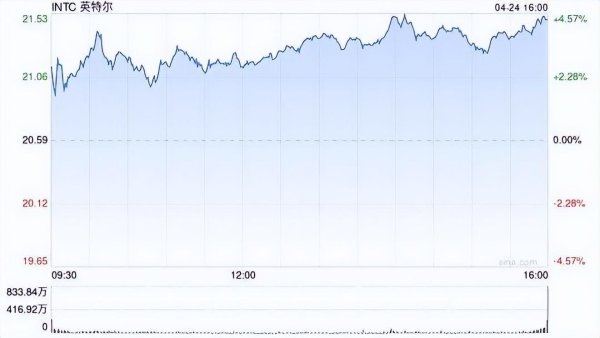 冠盈配资 一季度净利润大降24%！英特尔新任CEO陈立武发全员信：削减组织复杂性，要求全员自9月1日起每周到岗四天