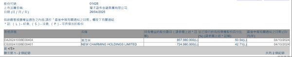 实配网配资 28亿港元! 蚂蚁财富溢价要约收购耀才证券, 谋求香港证监会下全业务牌照