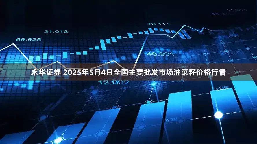 永华证券 2025年5月4日全国主要批发市场油菜籽价格行情